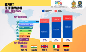 Export earning